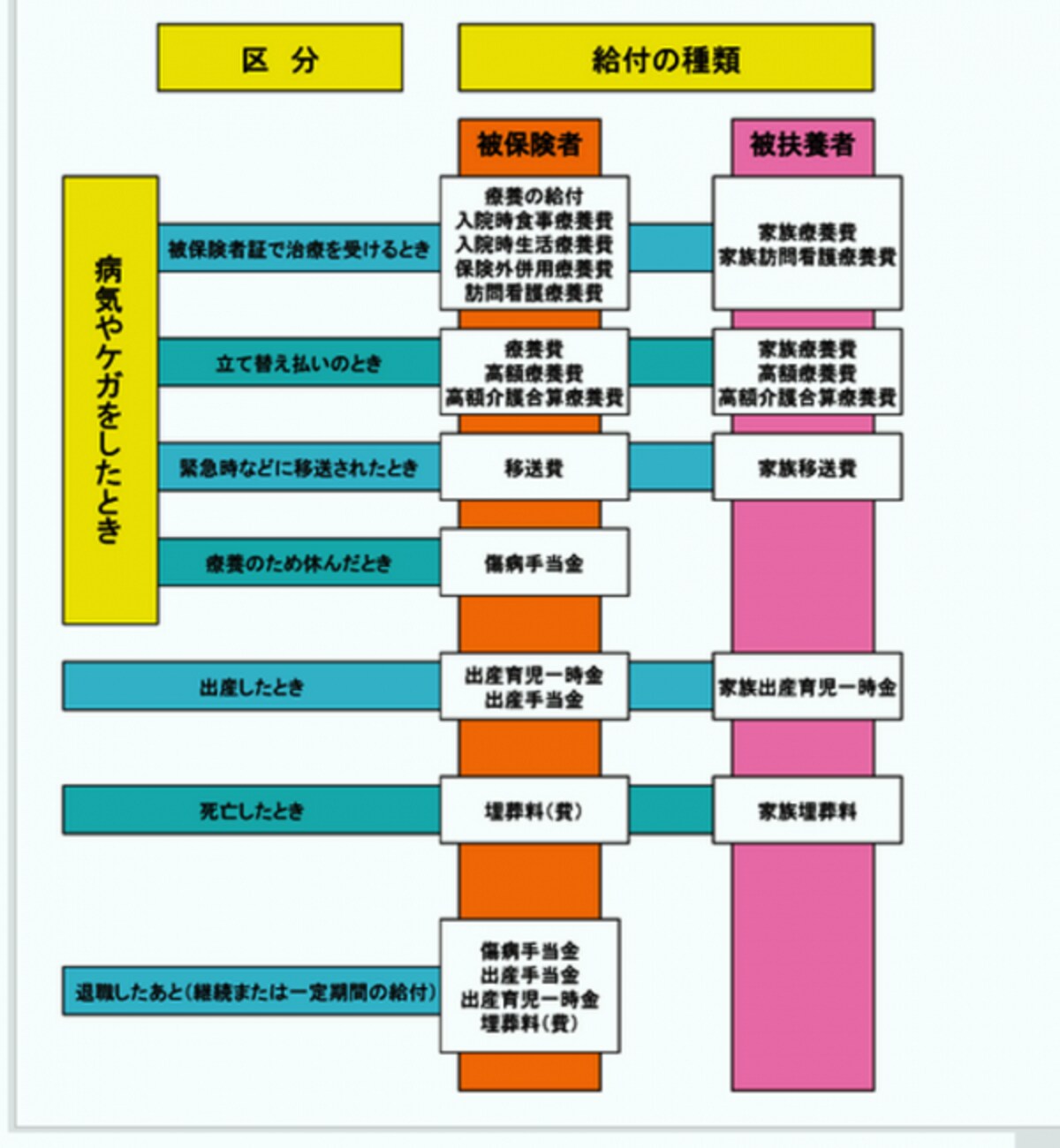 健康保険給付金
