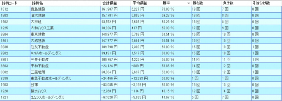 システムトレードの達人