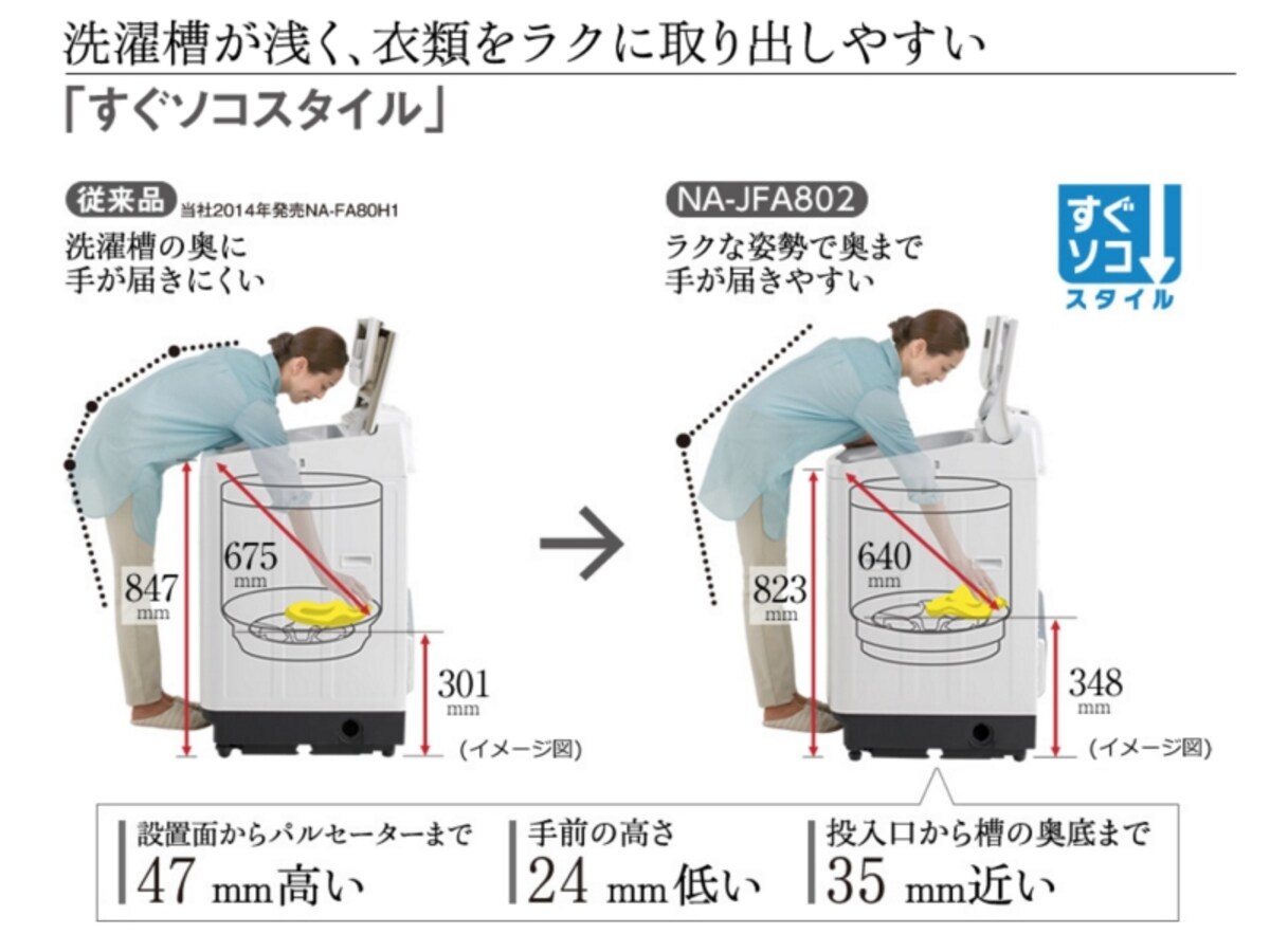 2016年・注目の洗濯機