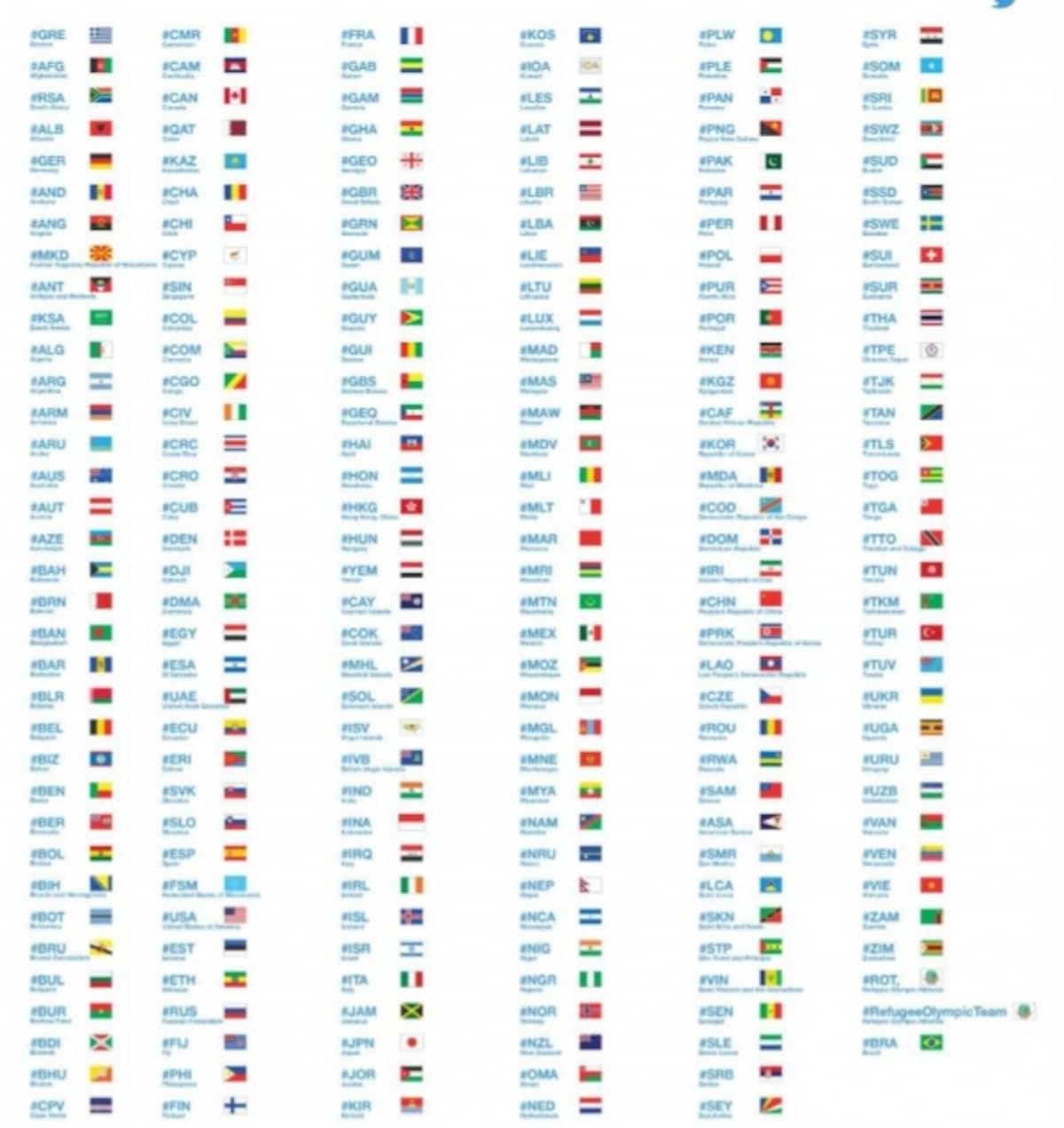ツイートに3文字の国コードのハッシュタグを入れることで絵文字が表示される