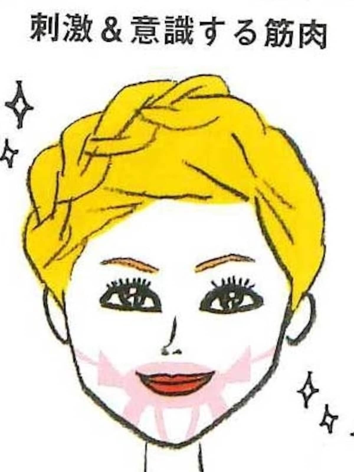 口周りをほぐすと顔全体がほぐれる