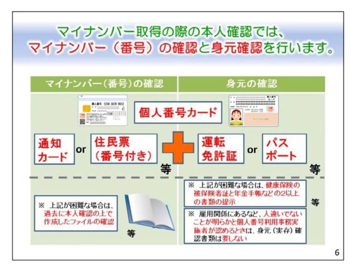 マイナンバー確認と本人確認（出典：総務省資料より）