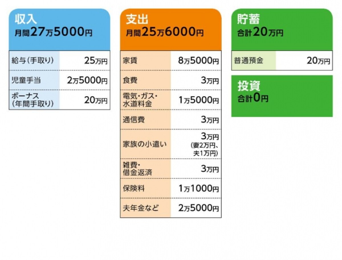 「ランラン」さんの家計収支データ