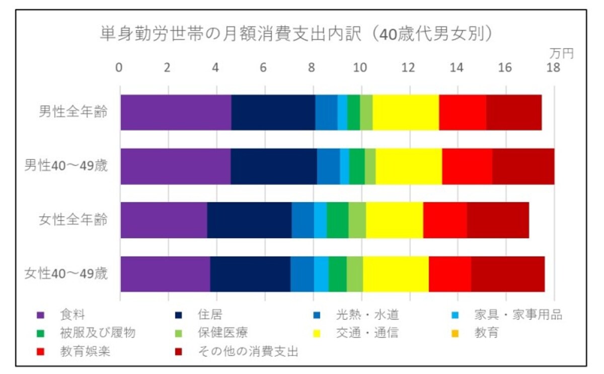 支出,40代