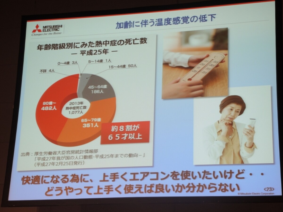 熱中症の約8割が65歳以上