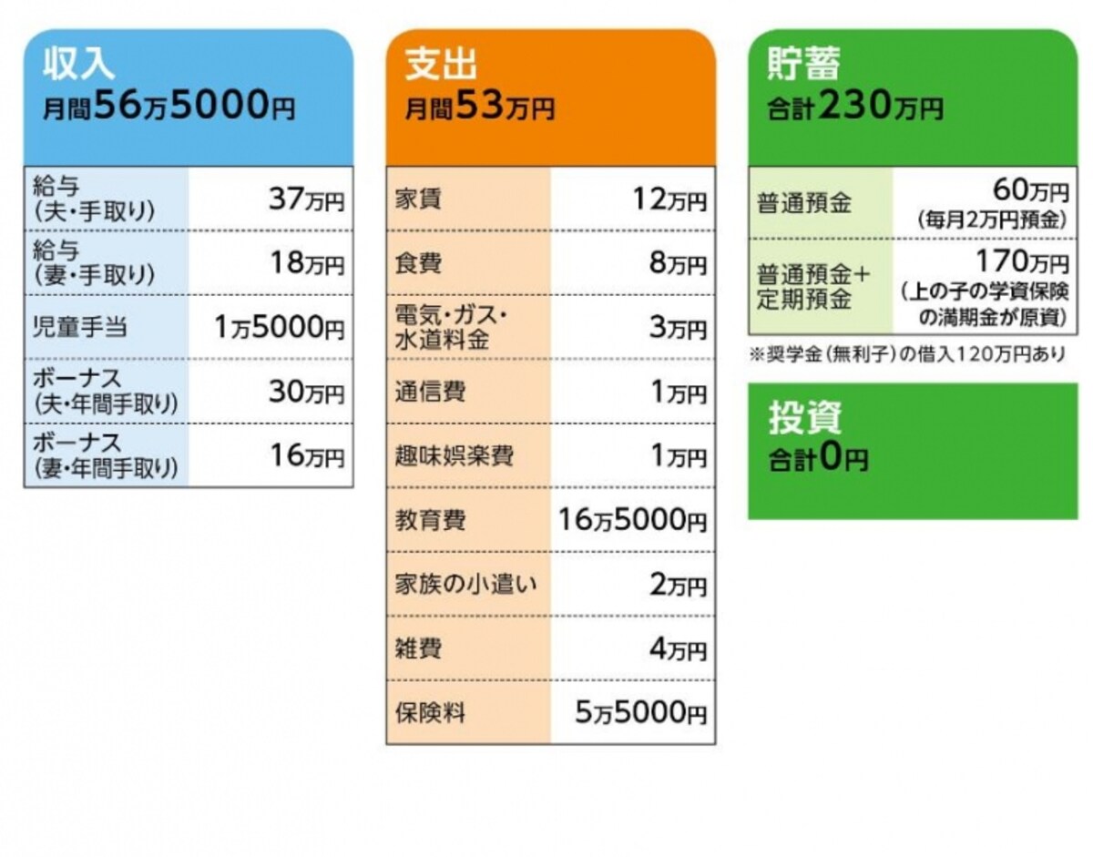 Micさんの家計収支データ