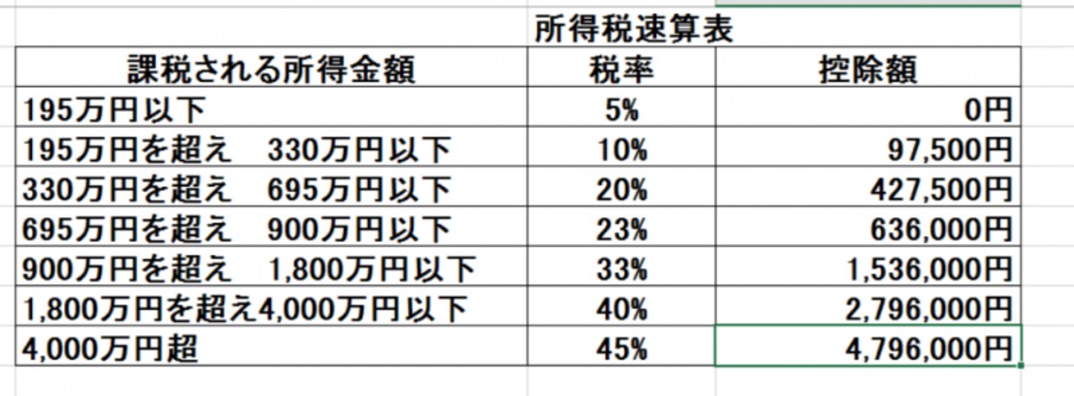 所得税税率