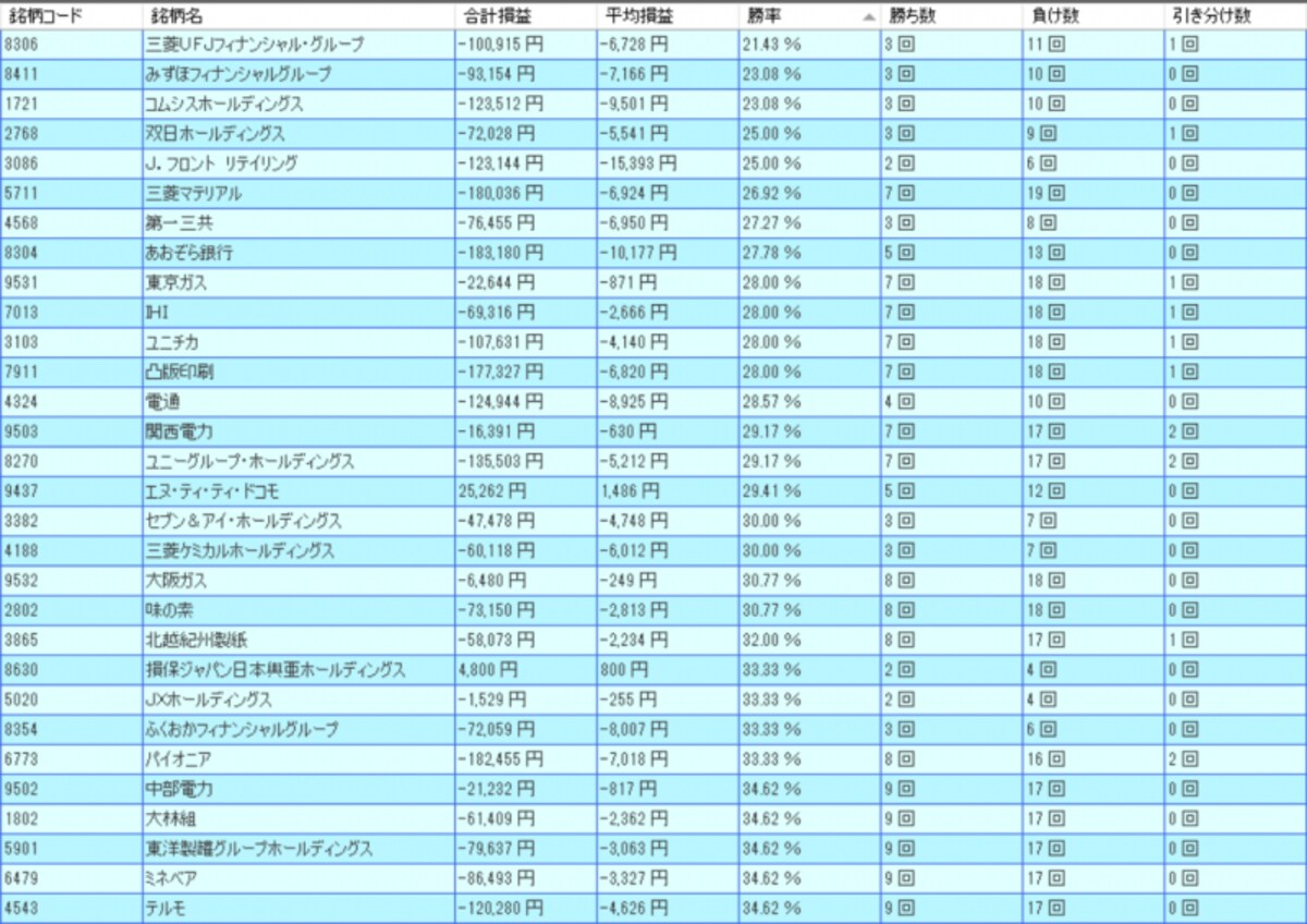 システムトレードの達人