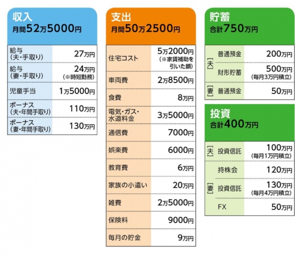 「空想上の動物」さんの家計収支データ