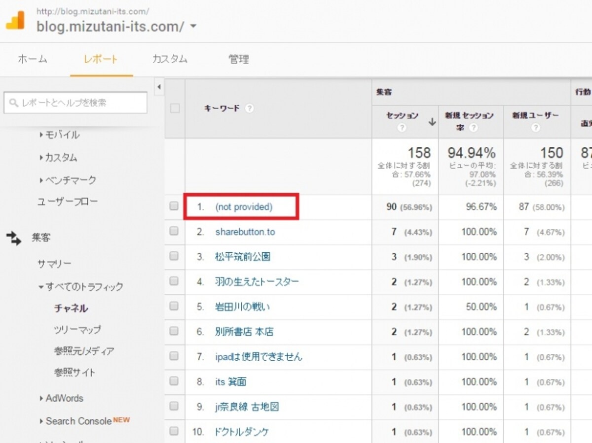 ”not provided”という表示が増えている