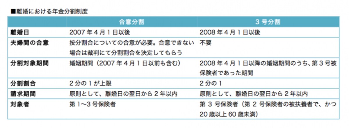 「3号分割」は自動的に2分の1を手にできる