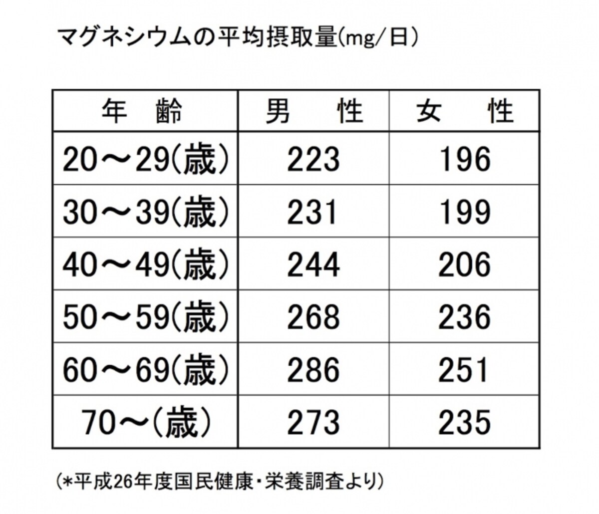 マグネシウム,日本人の食事摂取基準,体内時計,代謝,コントロール,血圧,心疾患