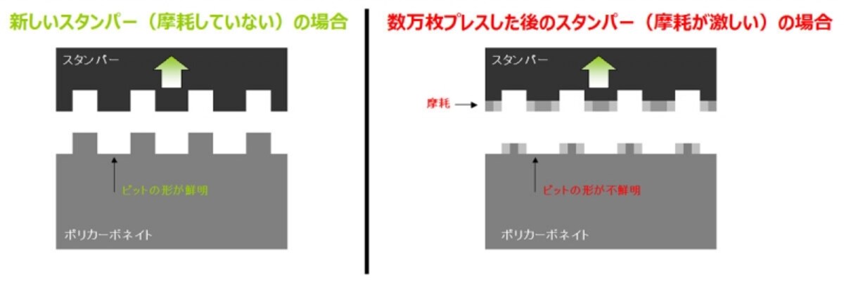 スタンパー消耗時のイメージ