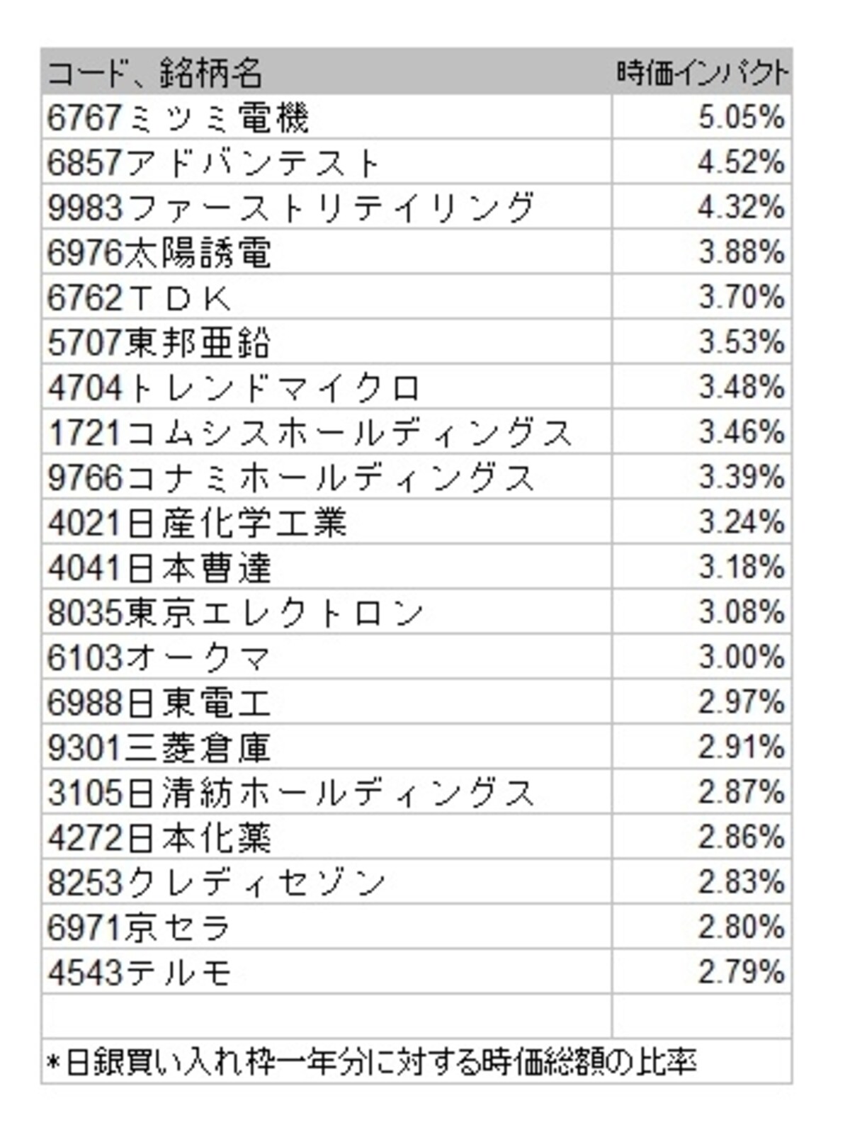 最新版！日銀のETF買いで上がる銘柄一覧