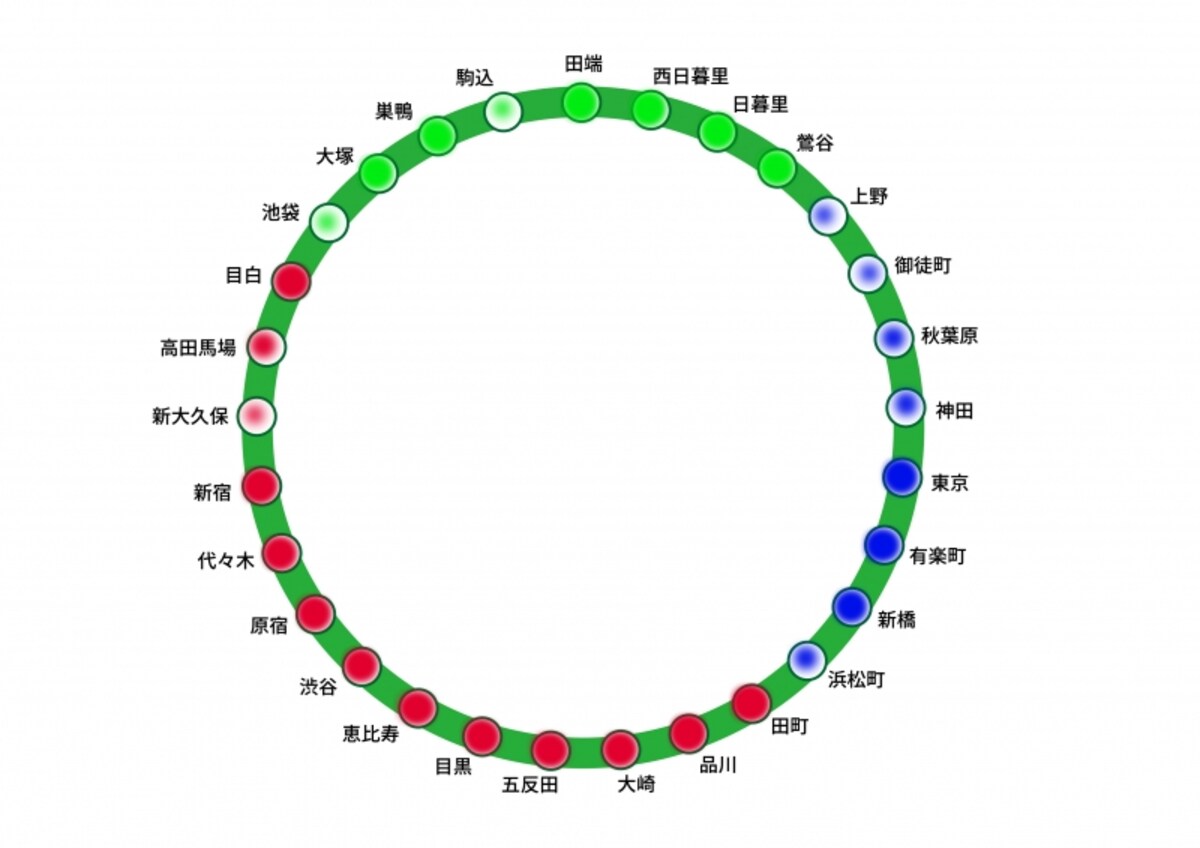 山手線沿線
