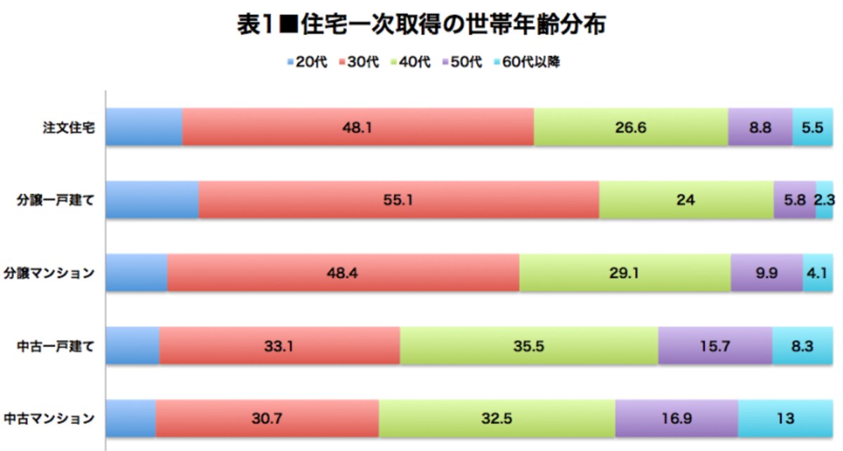 ▲国土交通省「住宅市場動向調査／2017年度」より