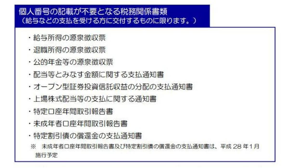 マイナンバーの記載が不要とされる主な税務書類（出典：国税庁）