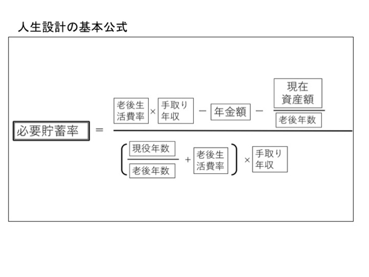 人生設計の基本公式