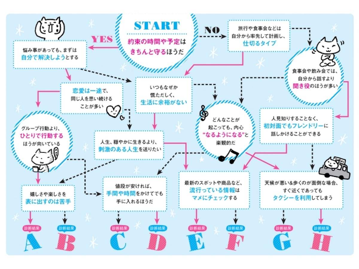 チャートテストはこちら
