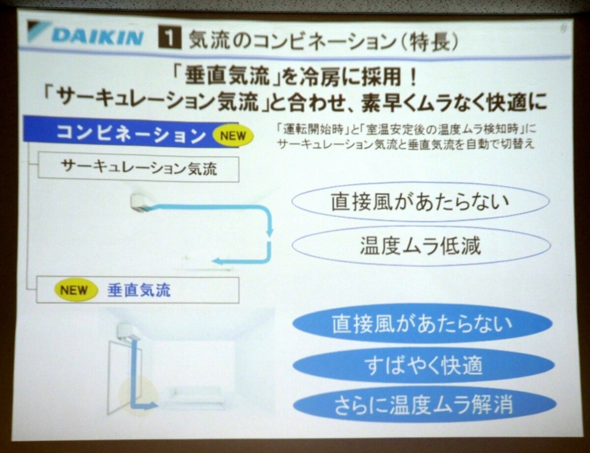 サーキュレーション気流と垂直気流のコンビネーション