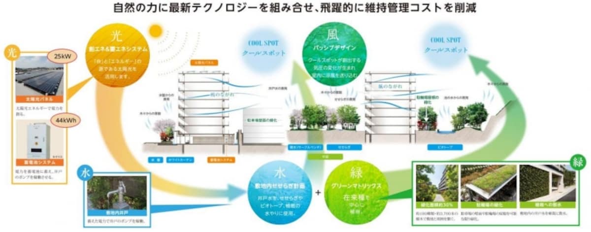 イメージ図