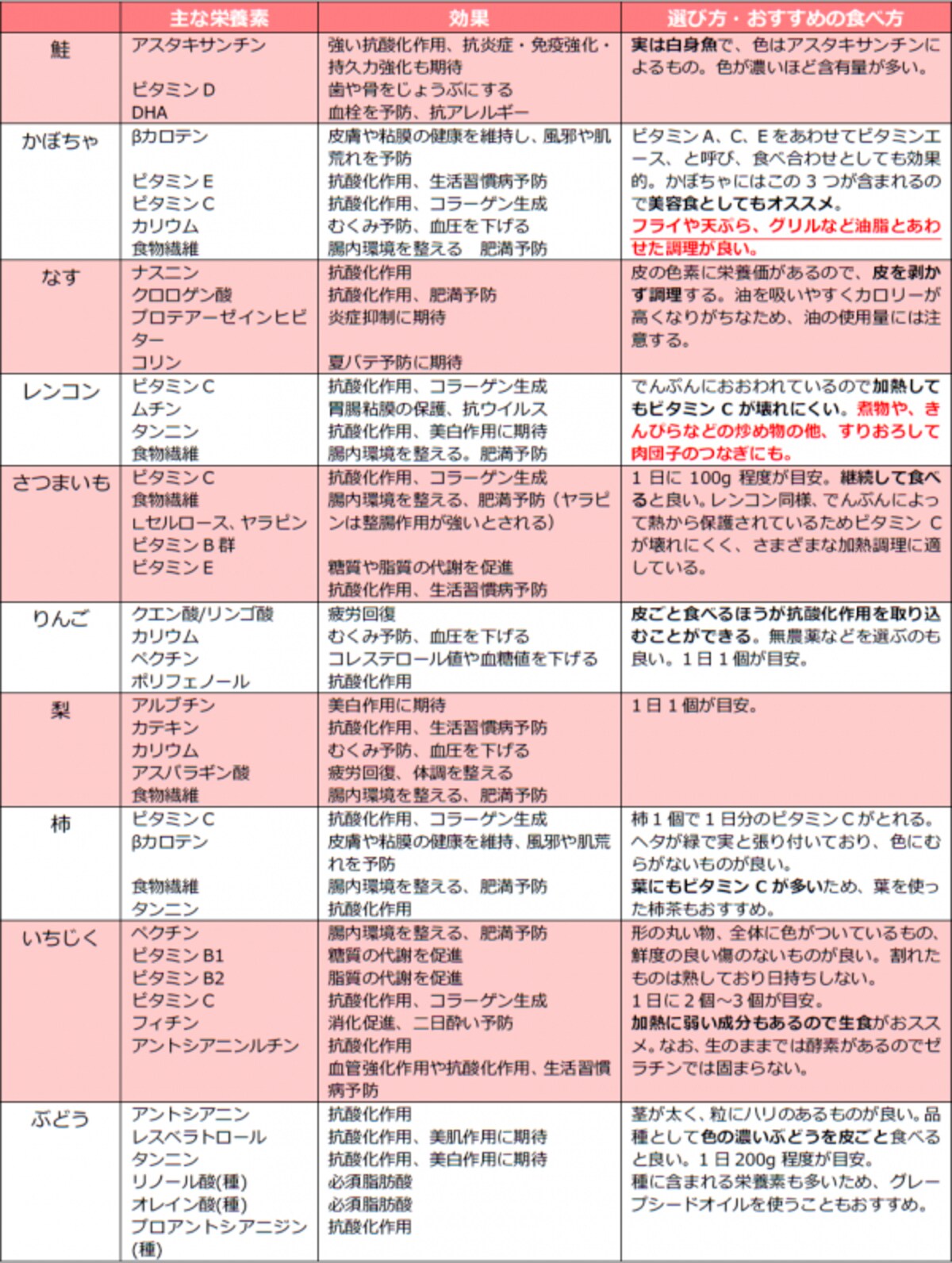 グラフ