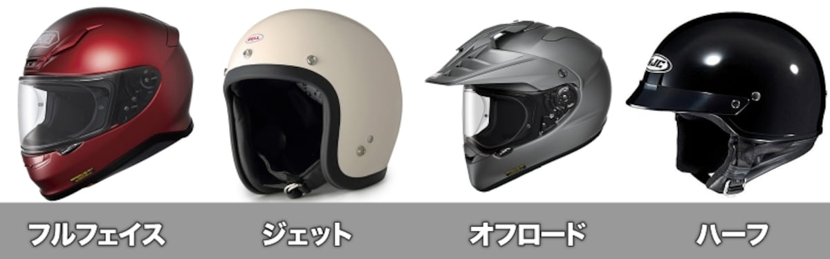 フルフェイス、ジェットヘルメット、オフロードヘルメット、ハーフヘルメット（半キャップ）と、大きく分けると4タイプとなる。顔全体を覆っているフルフェイス型ほど、万が一のシーンで頭を保護してくれる
