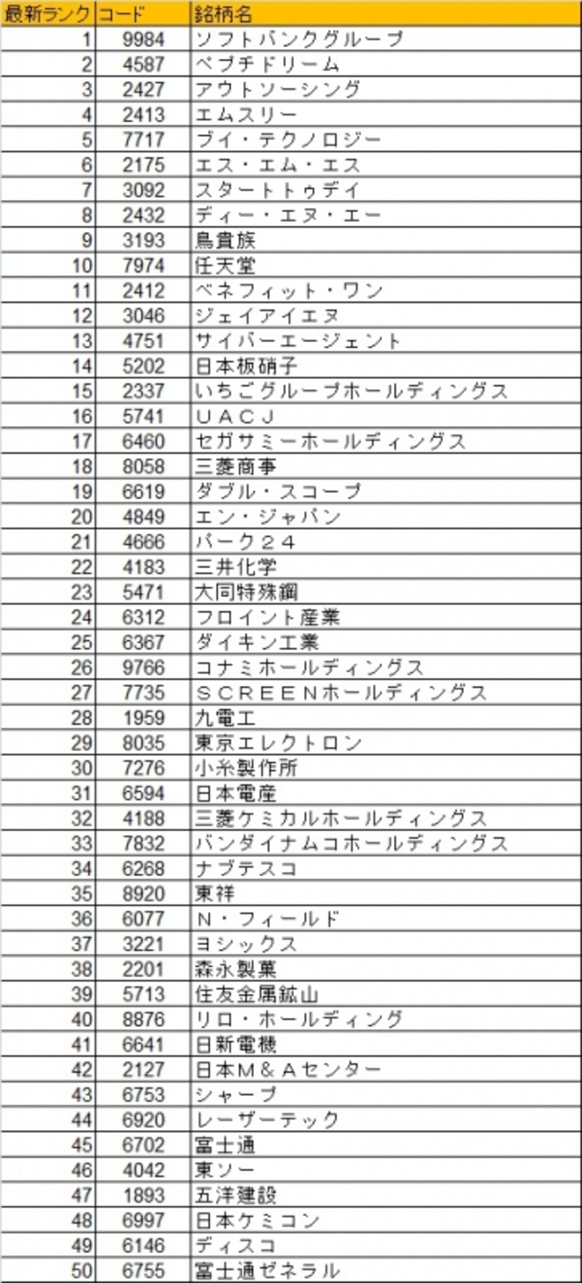 日本株ベストバイ50銘柄最新版！銘柄選定の際にお役立て下さい！
