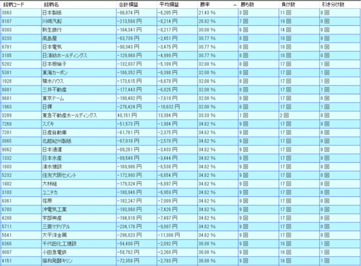 システムトレードの達人