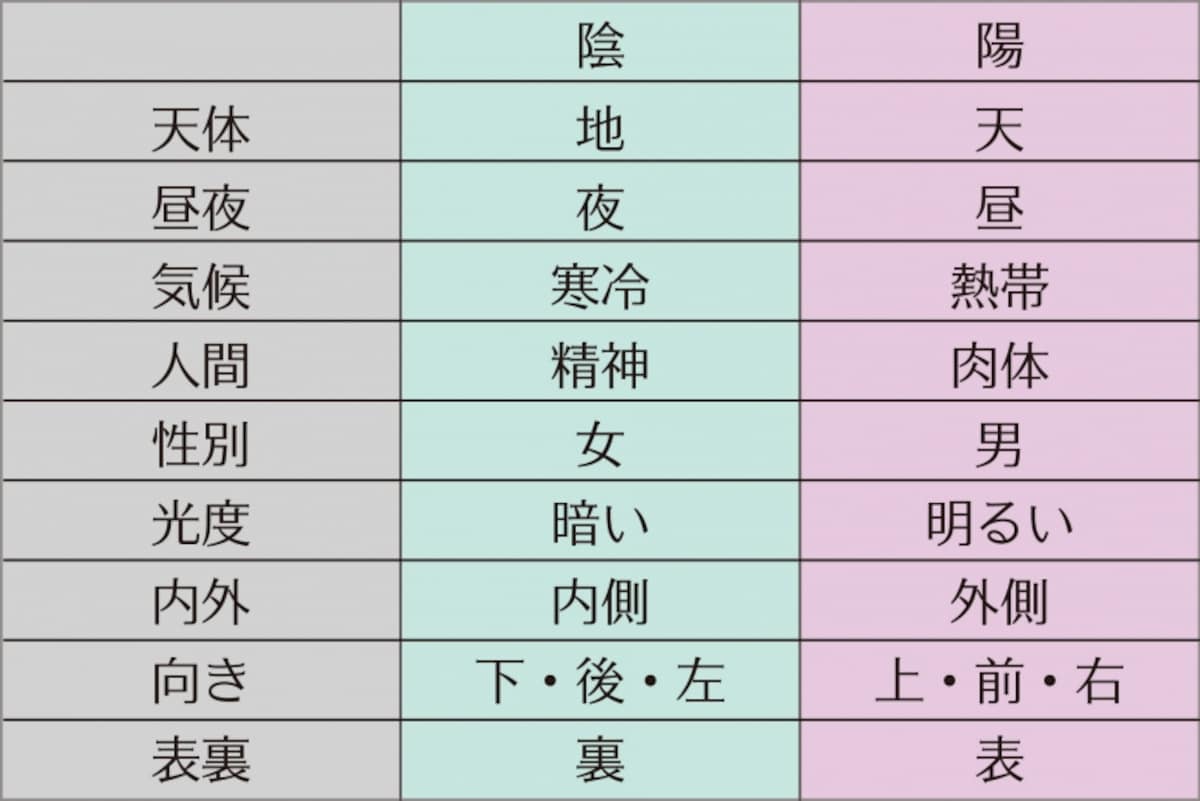 陰陽