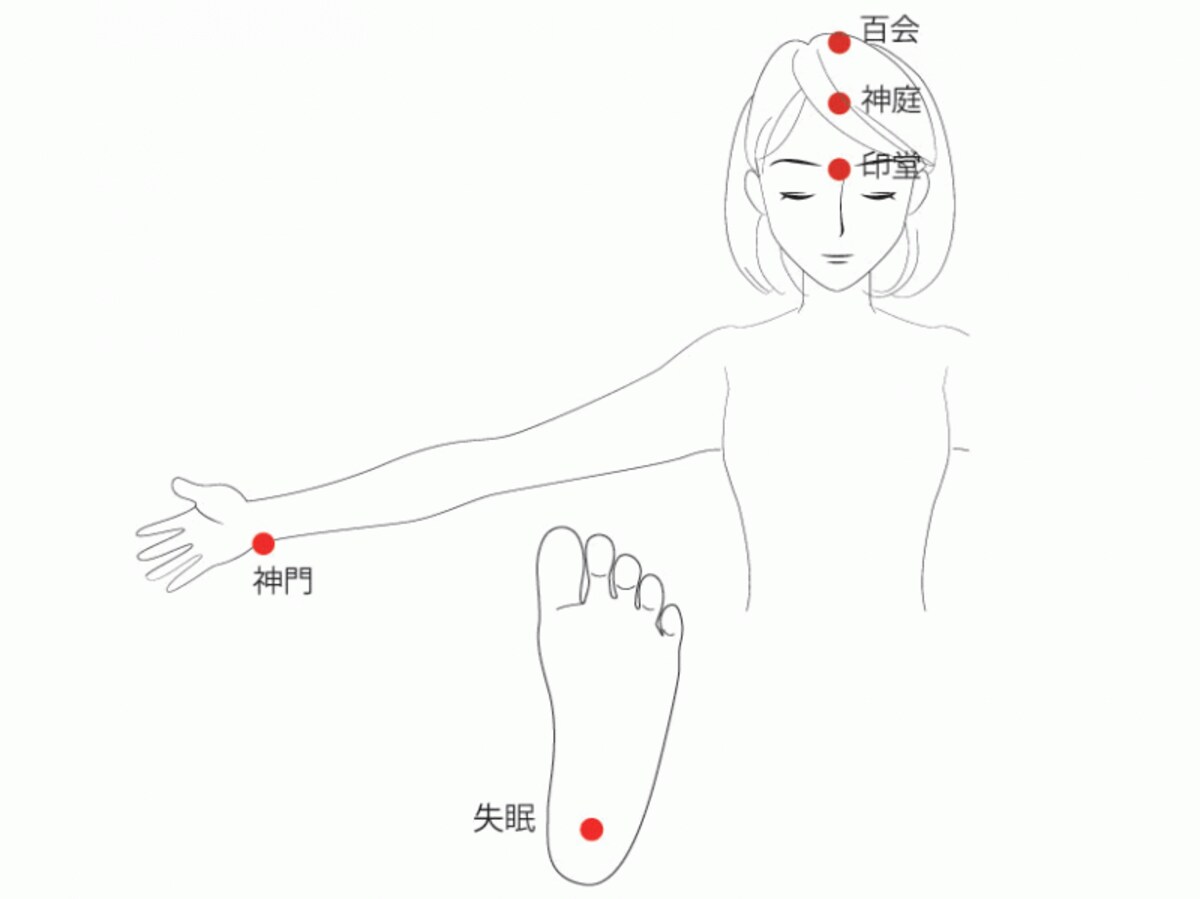 精神安定のツボ