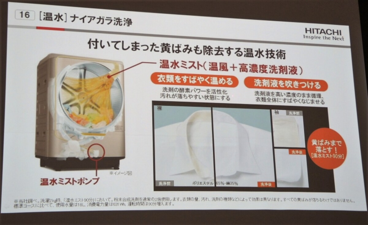 「温水ミスト」で黄ばみも除去