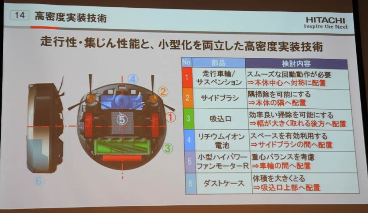 本体サイズを小さくするために、さまざまな技術が投入されている