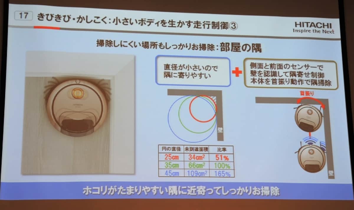 部屋の隅、壁際をキビキビと掃除する