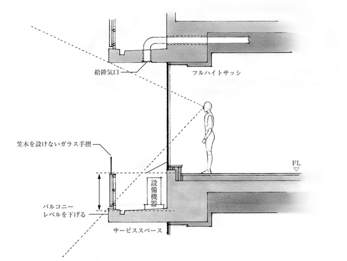 サービススペース概念図