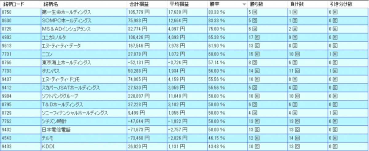 システムトレードの達人