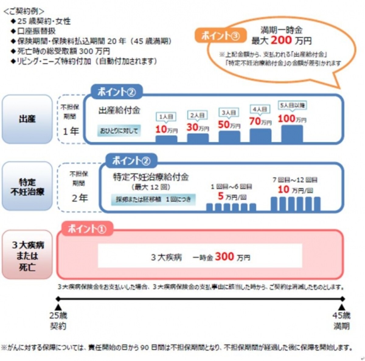 「ChouChou（シュシュ）！」の仕組み
