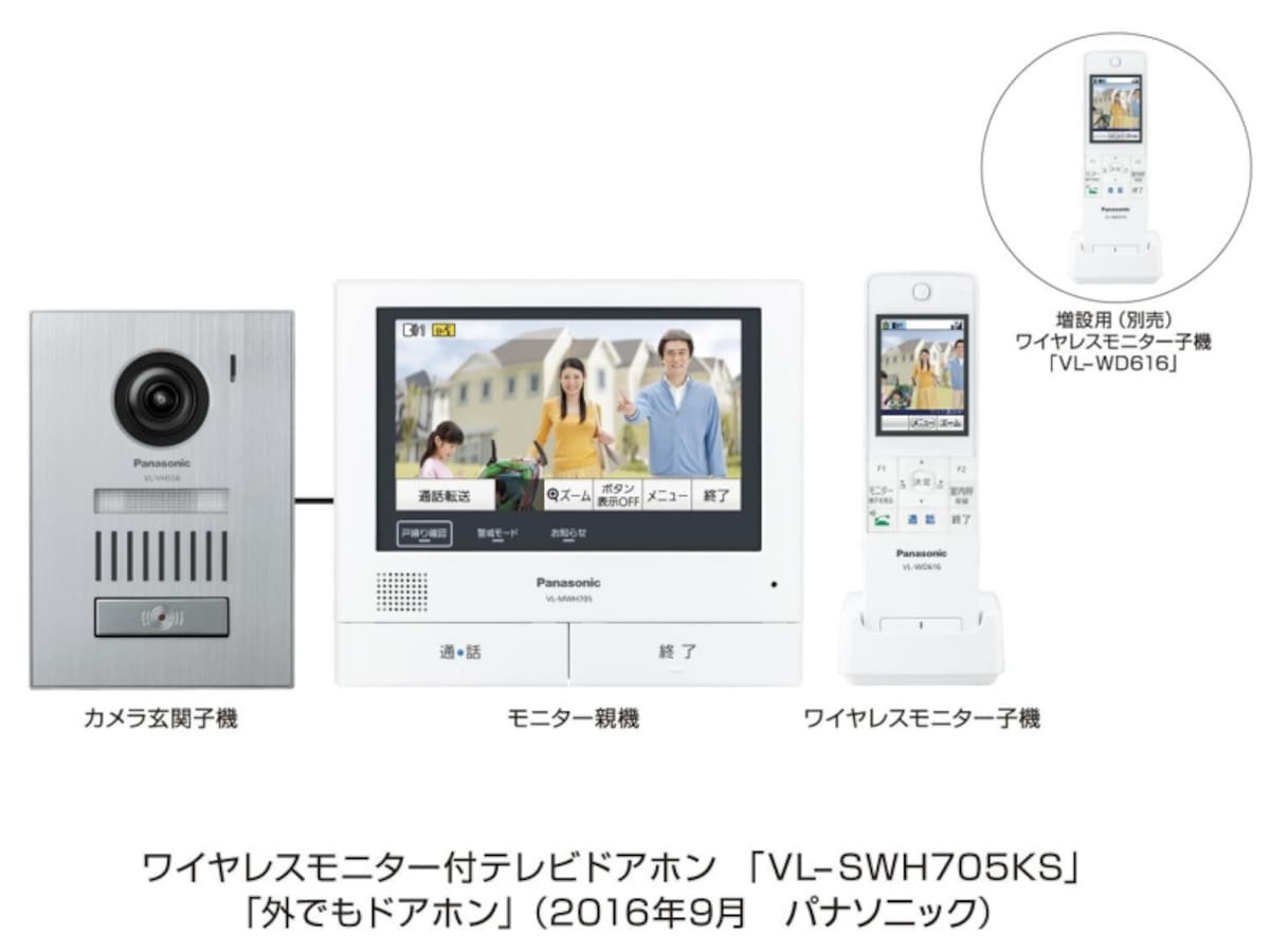 ワイヤレスモニター付テレビドアホン　VL-SWH705KS