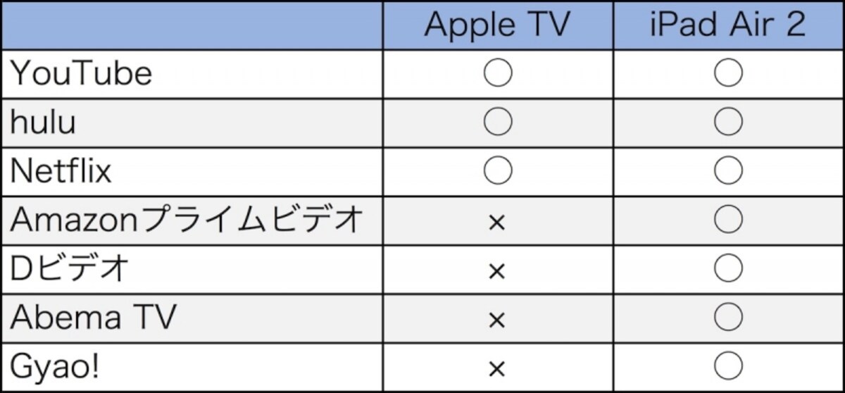 主要アプリの対応状況