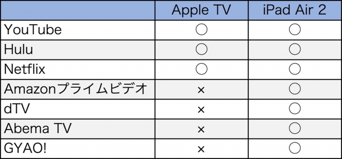 主要アプリの対応状況
