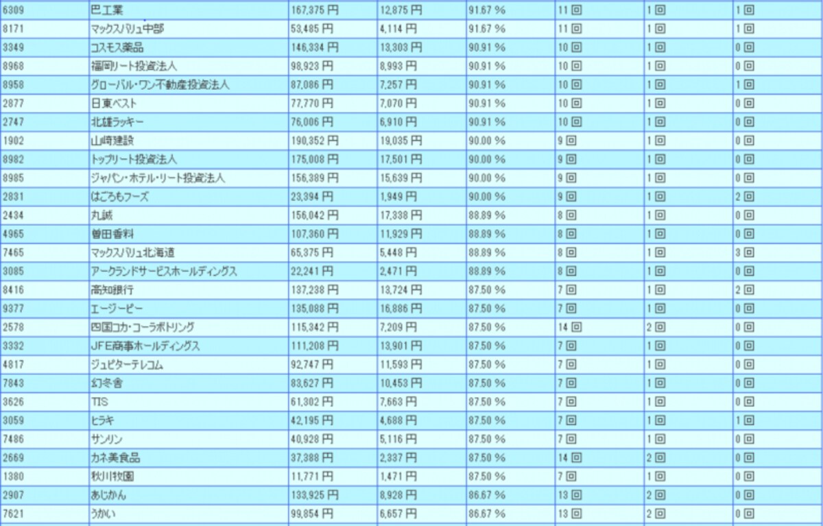 システムトレードの達人