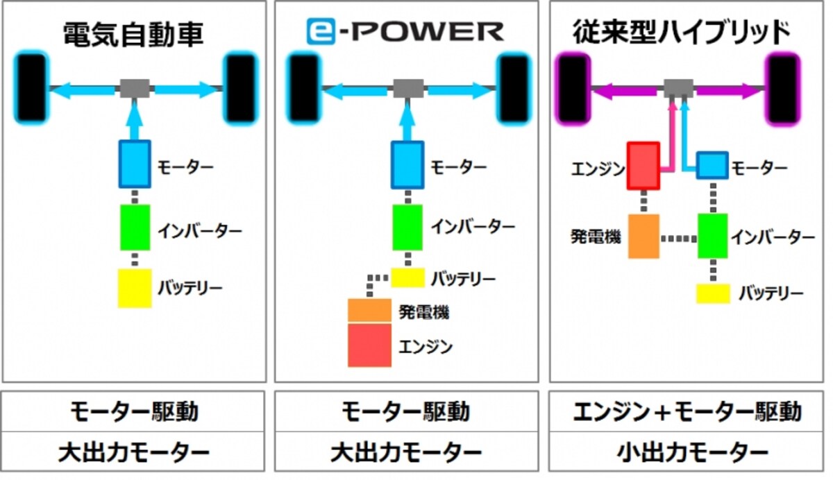 パワートレインの構造