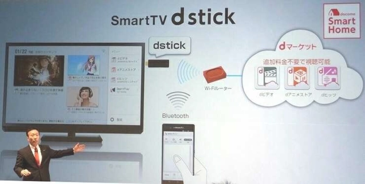 dstickは、スマートフォンのコンテンツやサービスを家庭のテレビで視聴できる