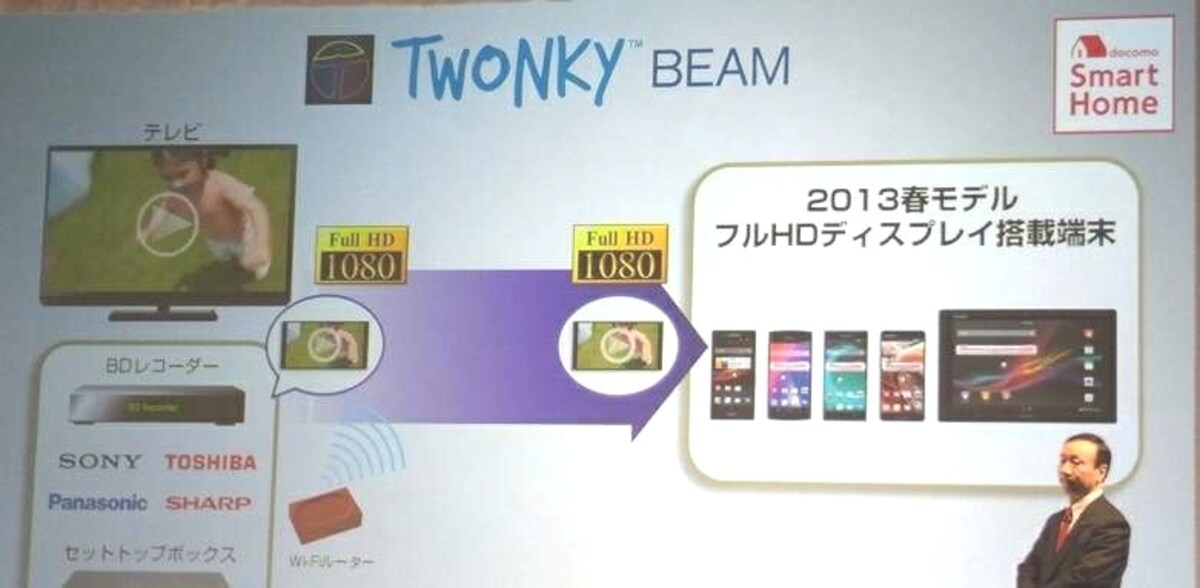 家庭のレコーダー（フルHDコンテンツ）のスマートフォン視聴