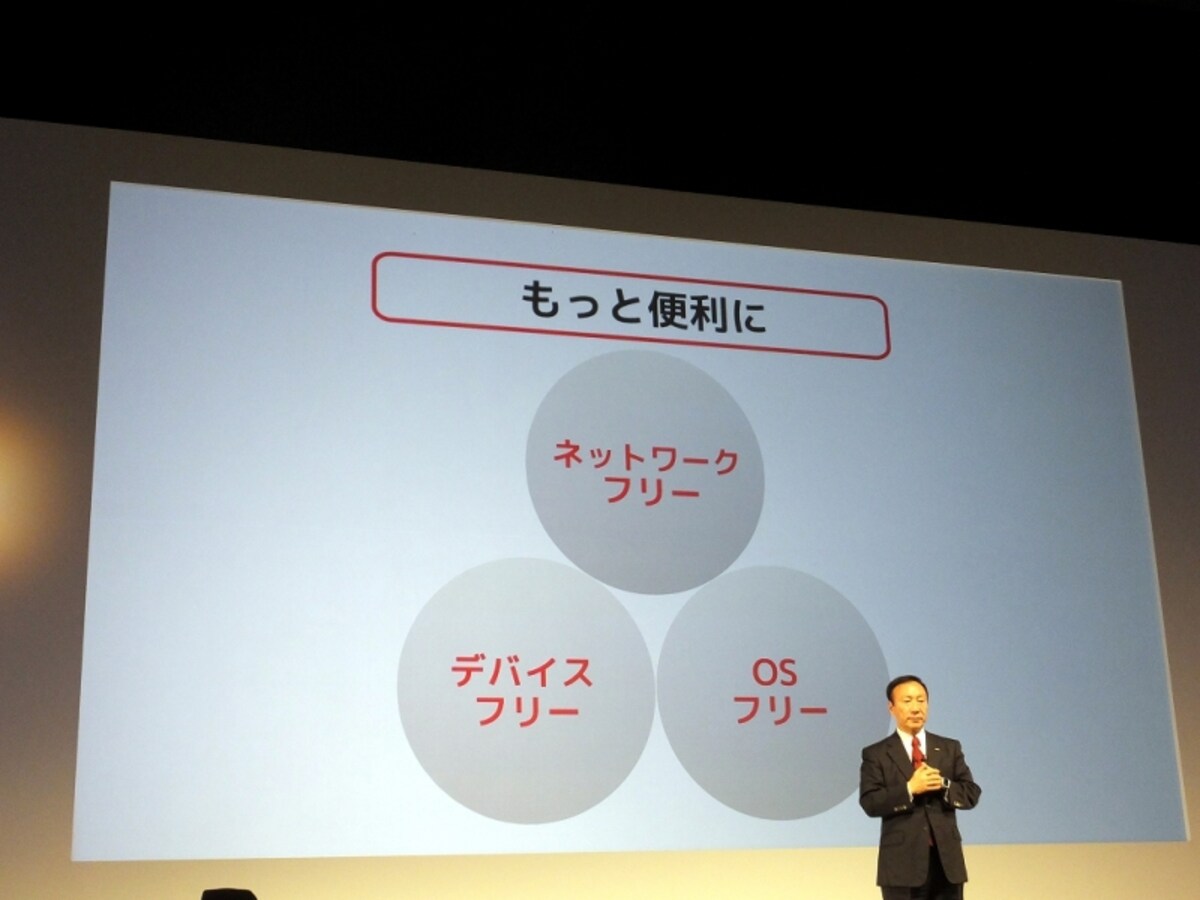 新サービス　４つのフリー