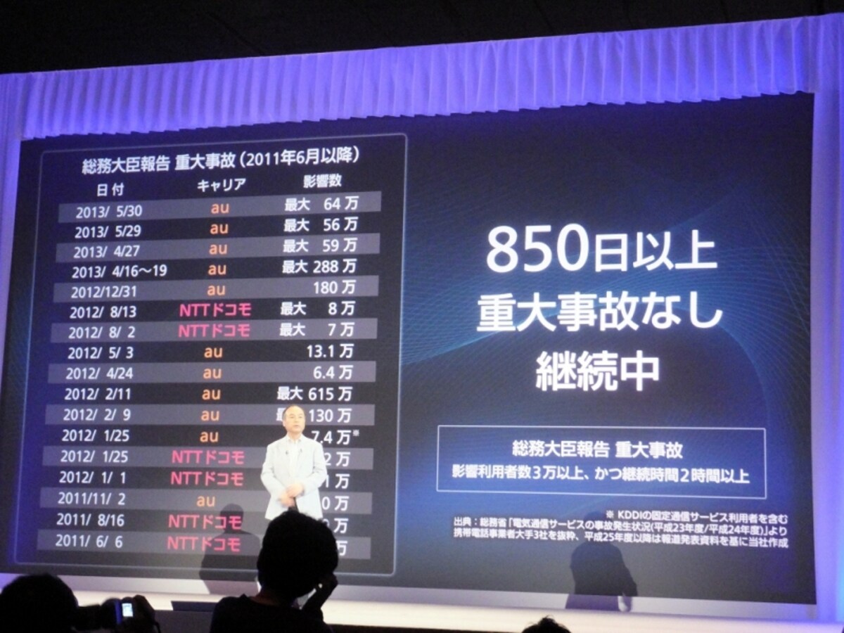 850日間連続ネットワーク無事故をアピール