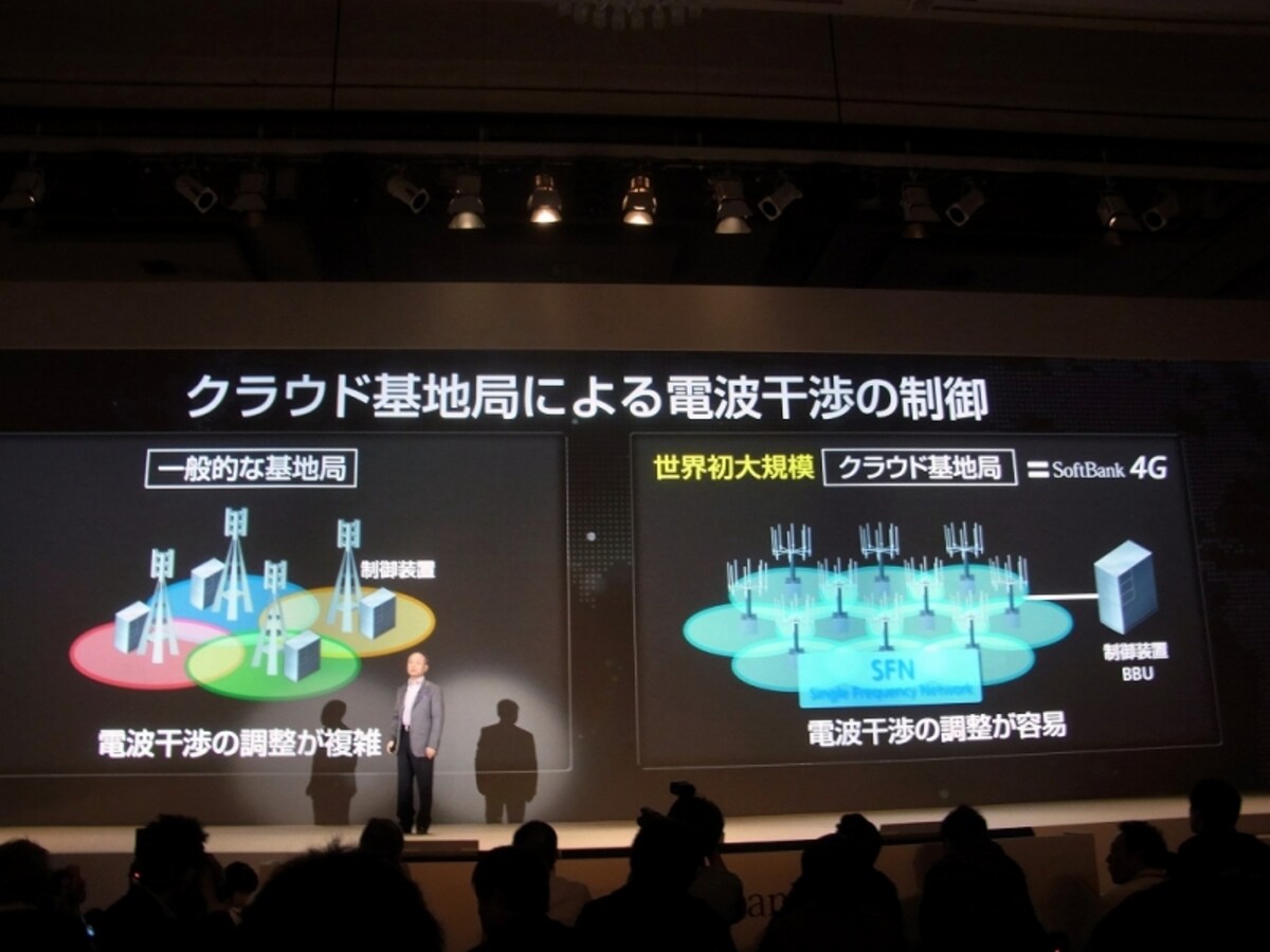 クラウド基地局による電波鑑賞の制御