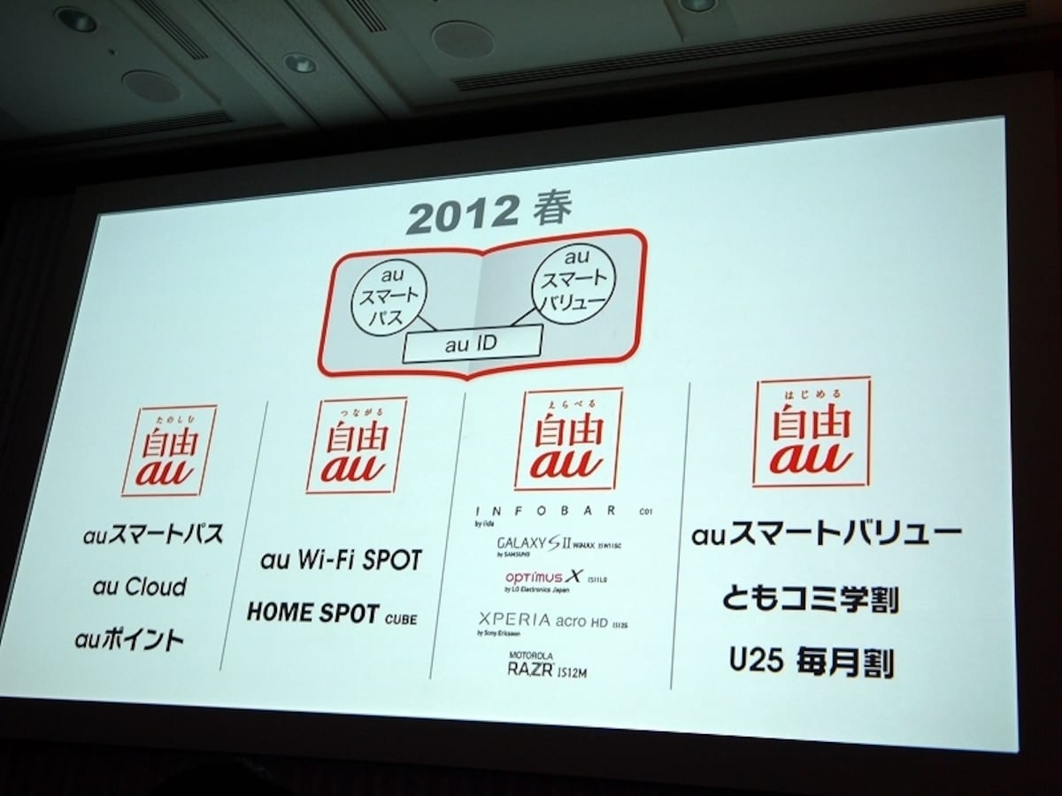 スマートパスポート構想でトップ目指す