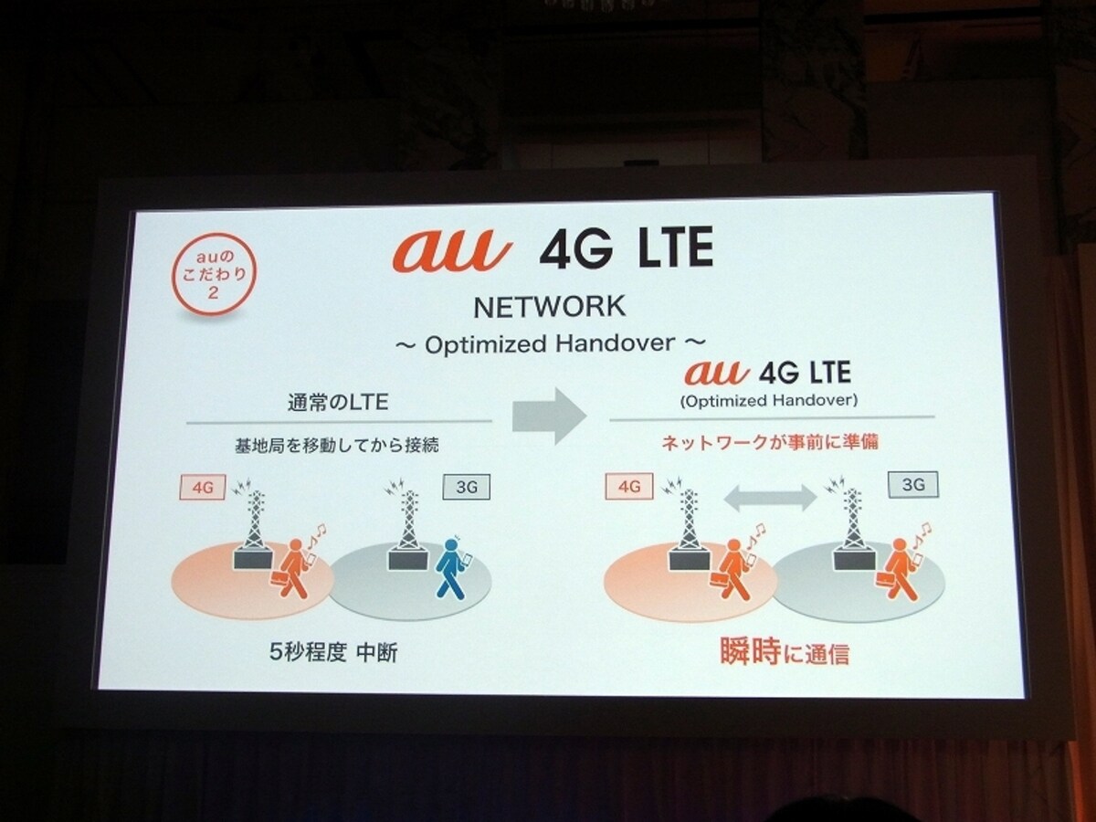 Optimized Handoverで3GとLTEの切り換えをスムーズに