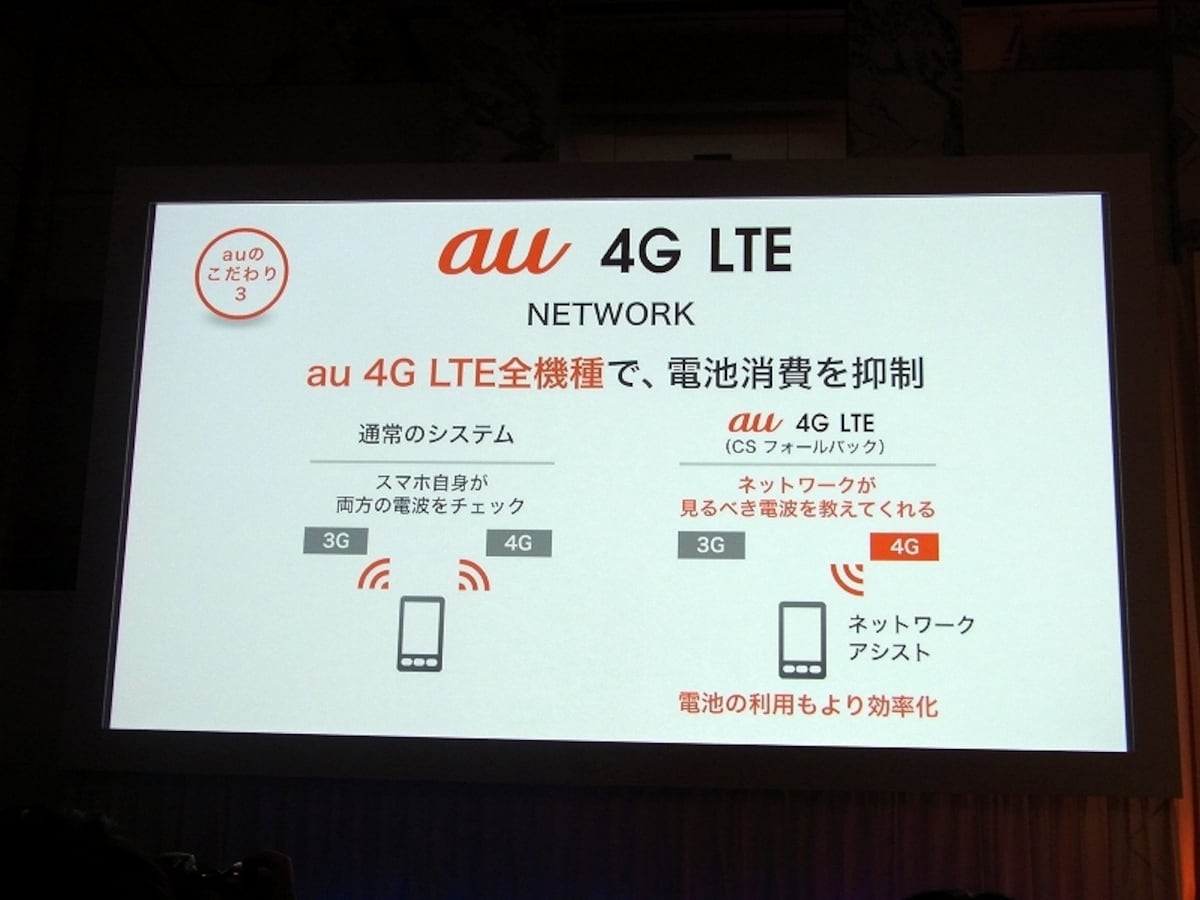省電力なau 4G LTE